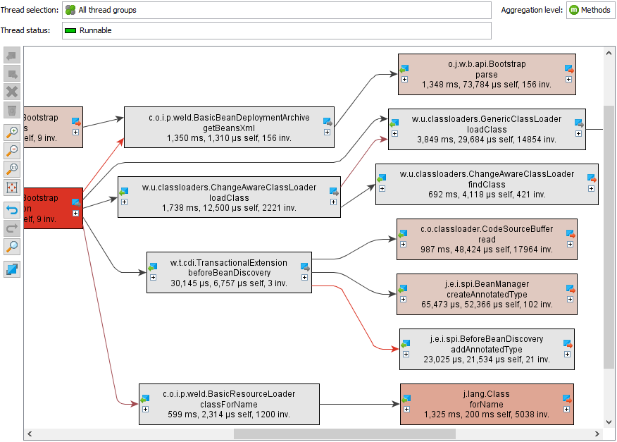 Java分析工具EJ Technologies JProfiler