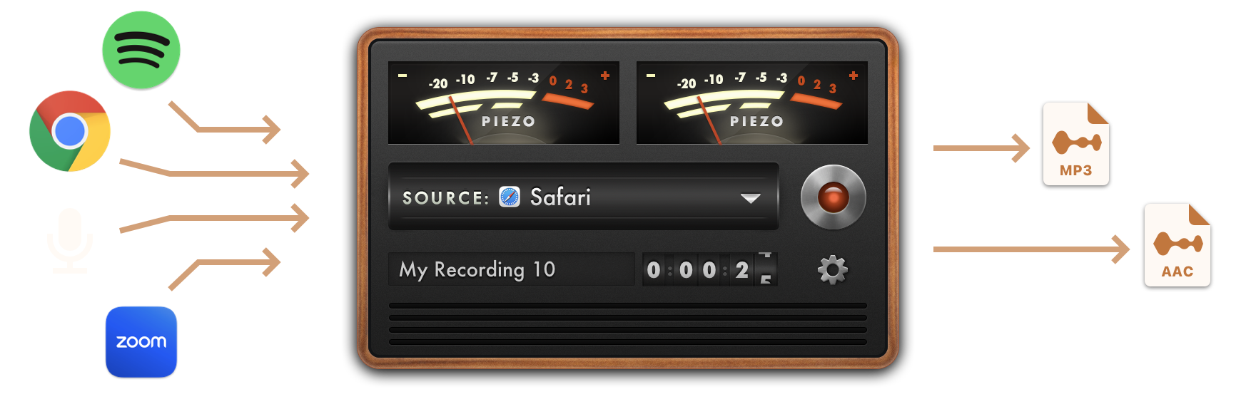 Piezo for Mac v1.9.6 易用的MAC錄制音頻軟件