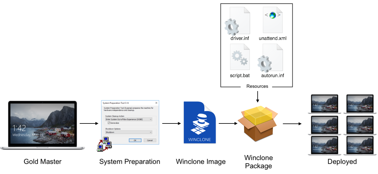 Winclone Pro Windows分區(qū)備份還原工具